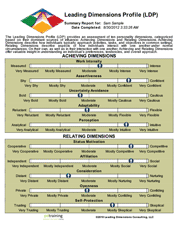 Leading Dimensions Overview Cover Page