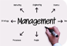 PD Training-Leadership-&-Strategy-training-course