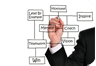 PD Training-Project-Management-training-course